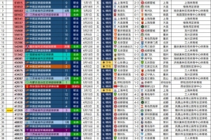 2026年中国足球现场观众人数排名:国安主场对阵申花仍居首位配图