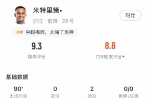 米特里策对阵泰山数据:贡献2次助攻,5次关键传球,4次成功过人配图