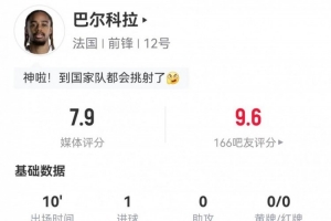 挑射建功!巴尔科拉本场替补1射进1球 3对抗2成功 获评7.9分配图