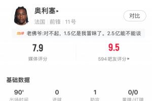 大腿级表现!奥利塞1助攻两送单刀4次关键传球,评分7.9全场第2配图