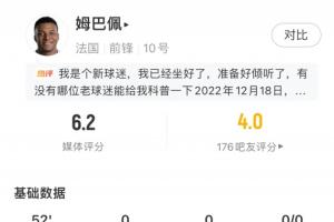 低迷!姆巴佩半场数据:0射门 7次丢失球权 3次尝试过人均未成功配图