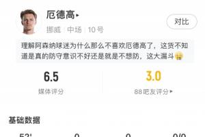 漏人致丢球!厄德高半场:1射0正2次尝试过人失败 4次对抗2次成功配图