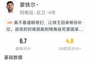 蒙铁尔本场数据:2次解围,2次抢断,1次拦截,评分6.7分配图