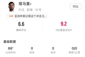 塔马里全场数据:4射门1射正1关键传球3次成功过人,评分6.6分配图