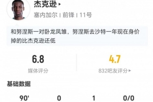 杰克逊本场3射1正+2越位 1助攻1关键传球+7对抗4成功 获评6.8分配图